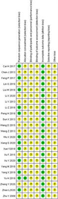 Efficacy and safety of total glucosides of paeony in the treatment of systemic lupus erythematosus: A systematic review and meta-analysis